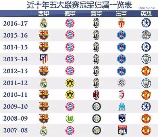 着什么